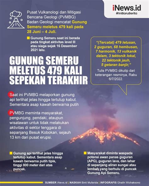 infografis gunung semeru meletus